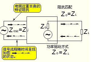 高頻電子線路