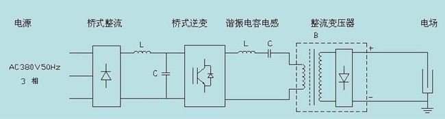 高頻機(jī)工作原理